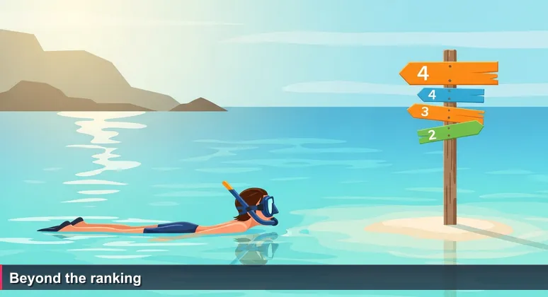 Person floating in clear Palauan water, mask up, looking at a weathered signpost on a sandbar reading 'TOP 10 SNORKELING SITES' with arrows, while an empty turquoise cove glows in background.