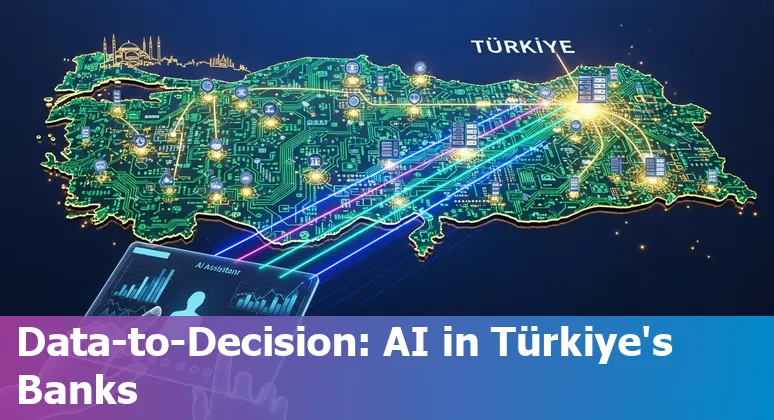 Illustration of AI in Turkish banking: chatbots, fraud detection, IDP, portfolio analytics and regulatory compliance icons