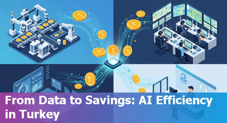 Infographic showing AI reducing costs and improving efficiency for government companies in Turkey